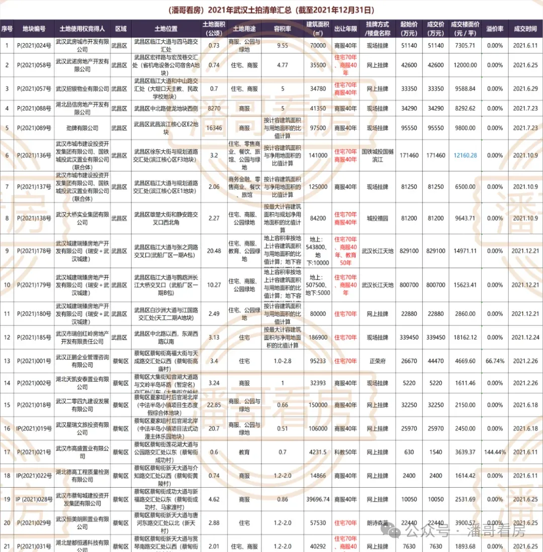 武汉家长速看!2026年中考招生政策正式出炉! 第37张