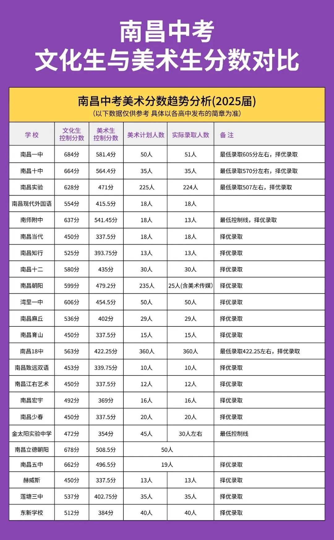 五一试学 | 中考艺术特长生升学全攻略 第5张