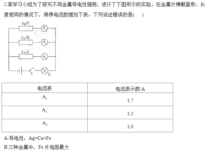 中考化学跨学科实践题:8大核心考点拆解,吃透直接拿分 第6张