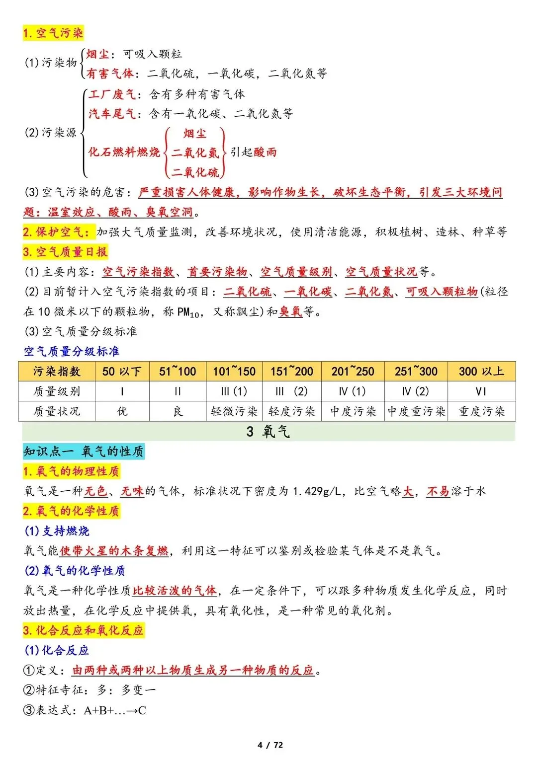 26新中考化学专题冲刺复习知识点归纳总结 第5张