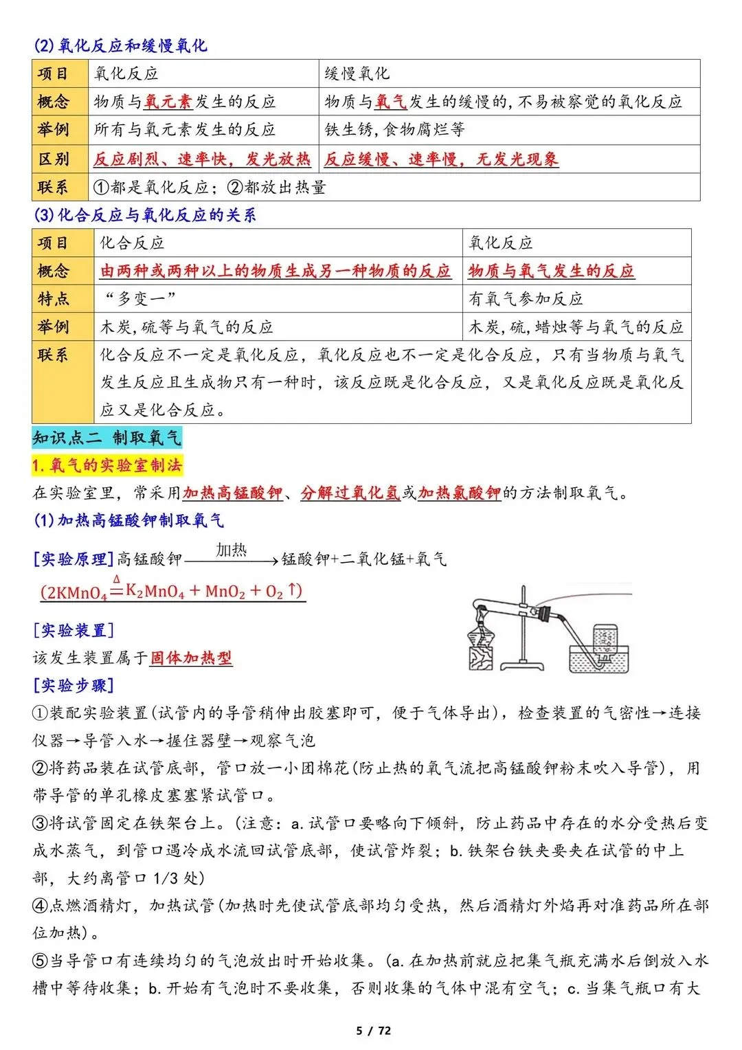 26新中考化学专题冲刺复习知识点归纳总结 第6张