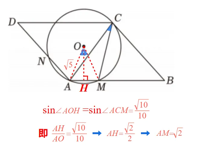 中考数学研题:圆与平行四边形 第2张