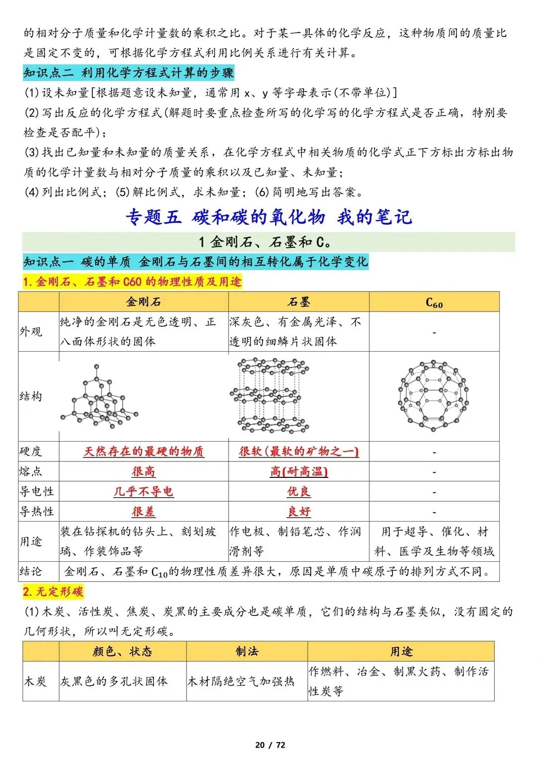 26新中考化学专题冲刺复习知识点归纳总结 第11张