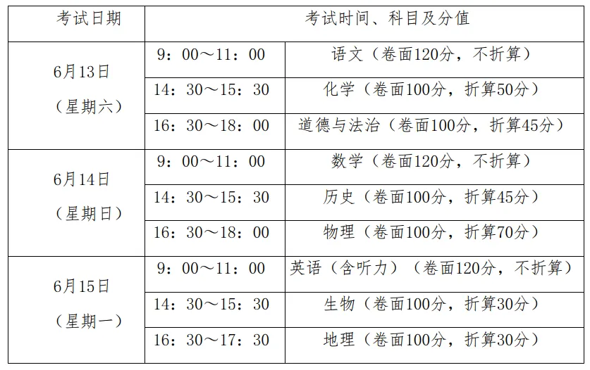 枣庄市2026中考自主招生情况前瞻(V2604) 第4张