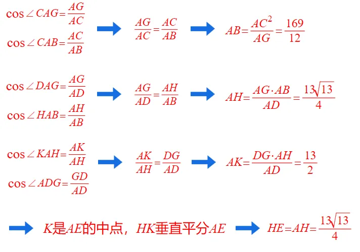 中考数学研题:菱形与圆 第3张