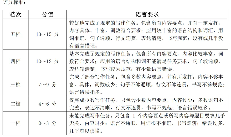 2026.4邢台中考一模试卷分析 第3张
