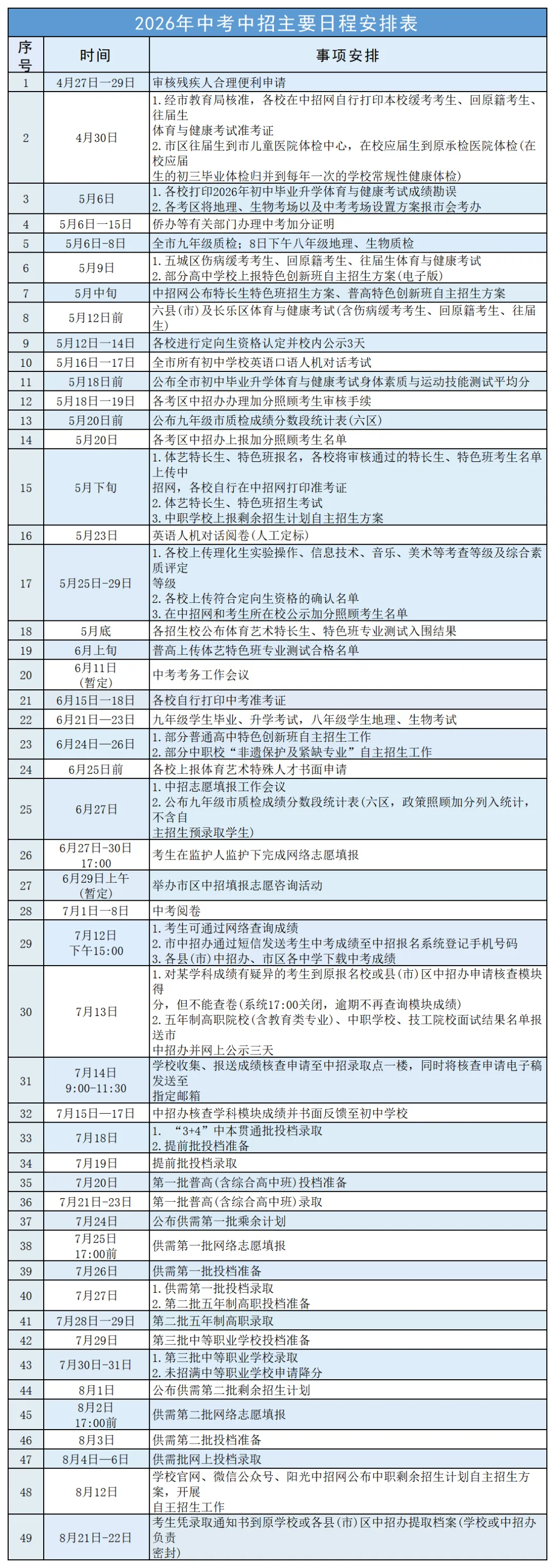 2026 福州中考中招政策出炉,福清家长最关心的问题都在这! 第7张