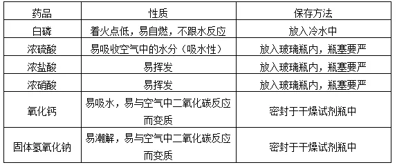 【初中化学】中考化学实验怎么拿满分?这个总结一定要看! 第5张