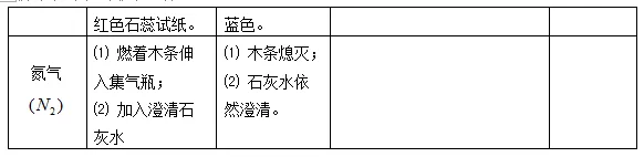 【初中化学】中考化学实验怎么拿满分?这个总结一定要看! 第8张
