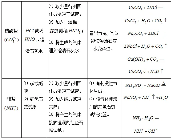 【初中化学】中考化学实验怎么拿满分?这个总结一定要看! 第10张