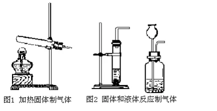 【初中化学】中考化学实验怎么拿满分?这个总结一定要看! 第12张