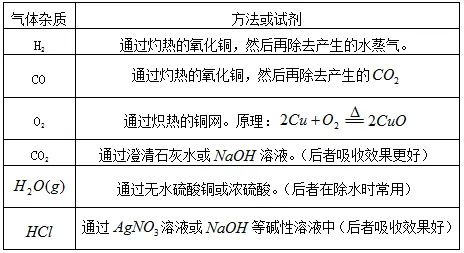 【初中化学】中考化学实验怎么拿满分?这个总结一定要看! 第16张