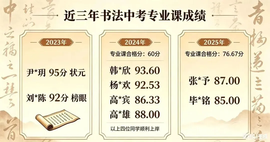 2026年中考书法特长急训营——书法走特长,少考百余分,稳妥上国办高中! 第4张