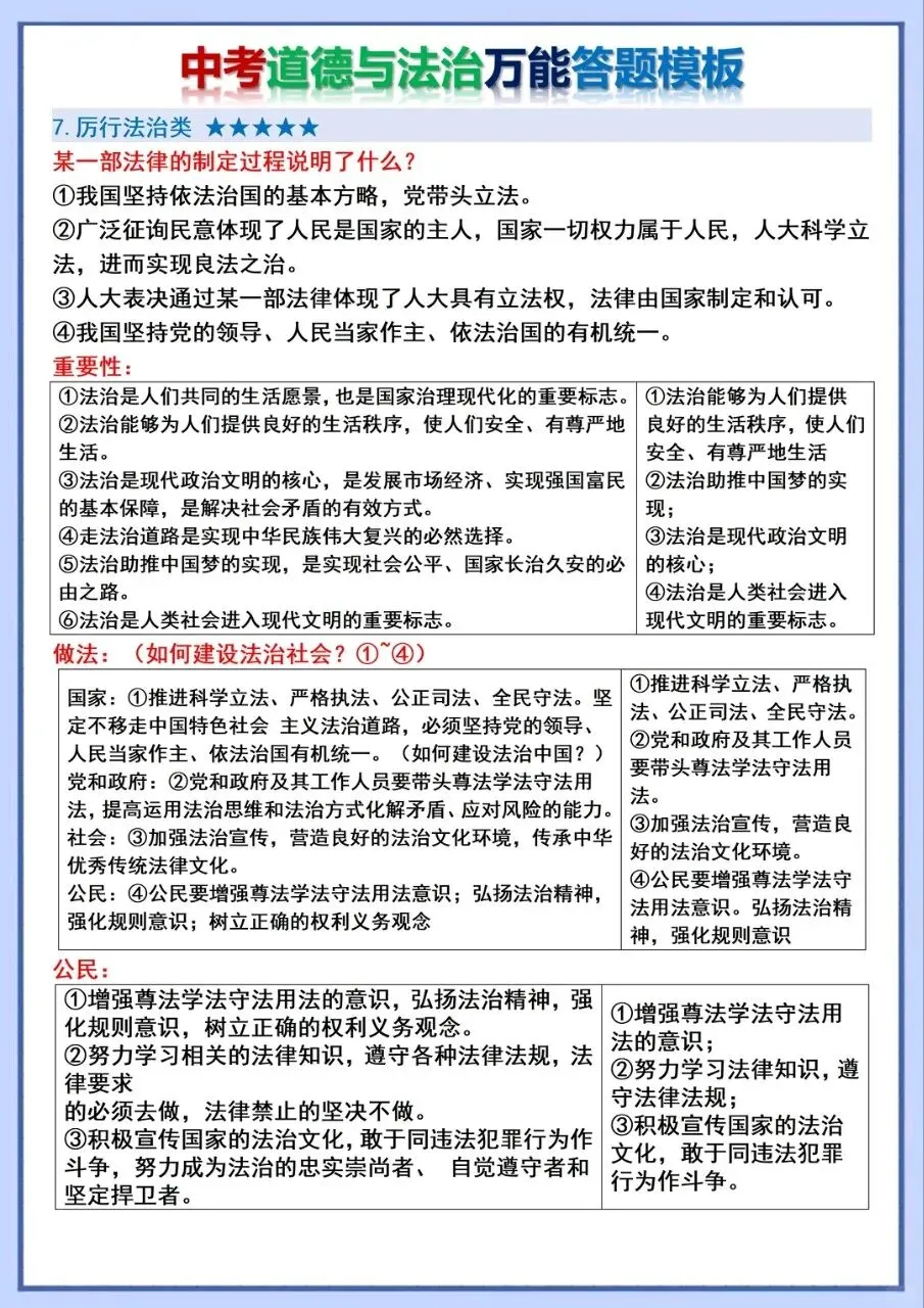 中考道法万能答题模板|背完直接拿分! 第3张