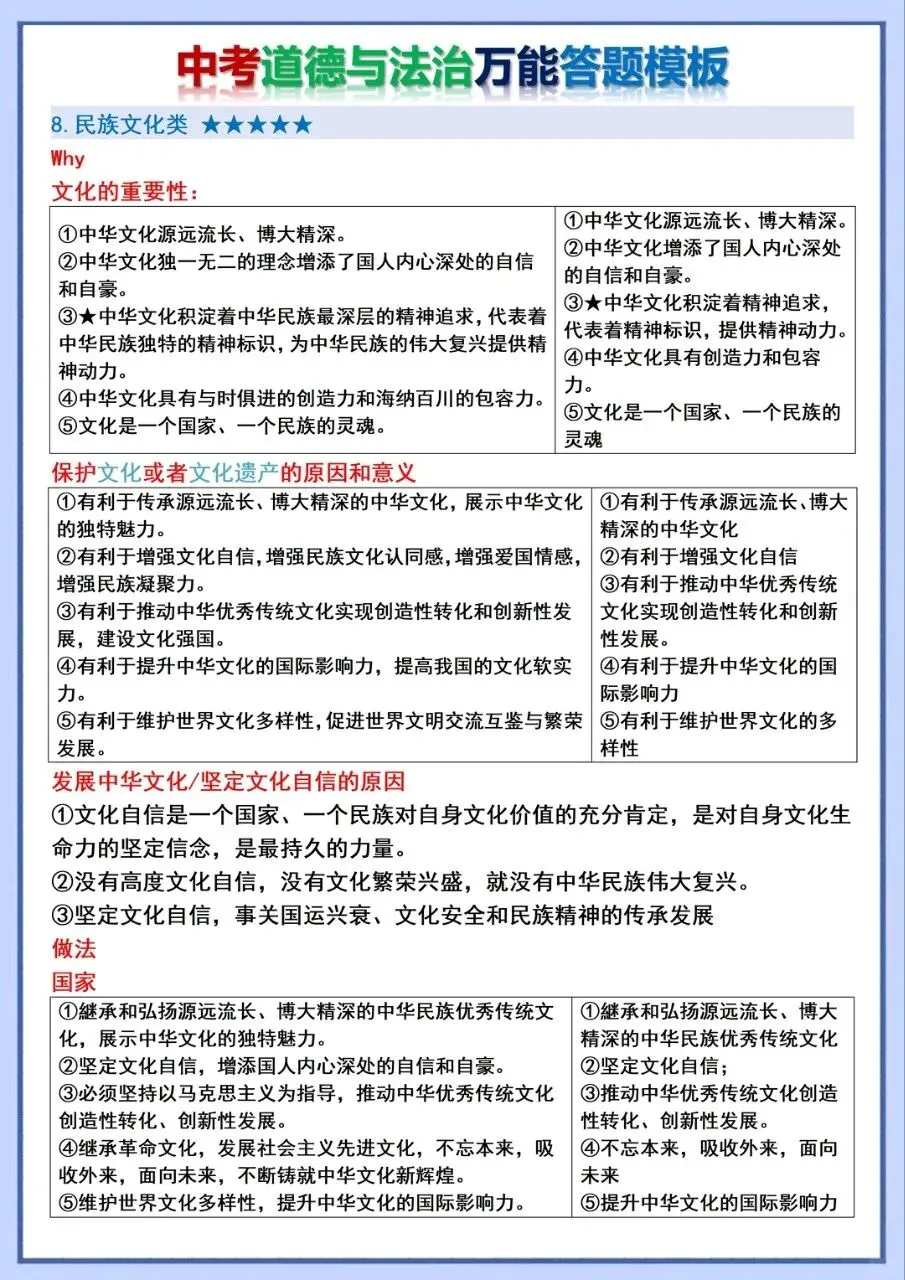 中考道法万能答题模板|背完直接拿分! 第4张