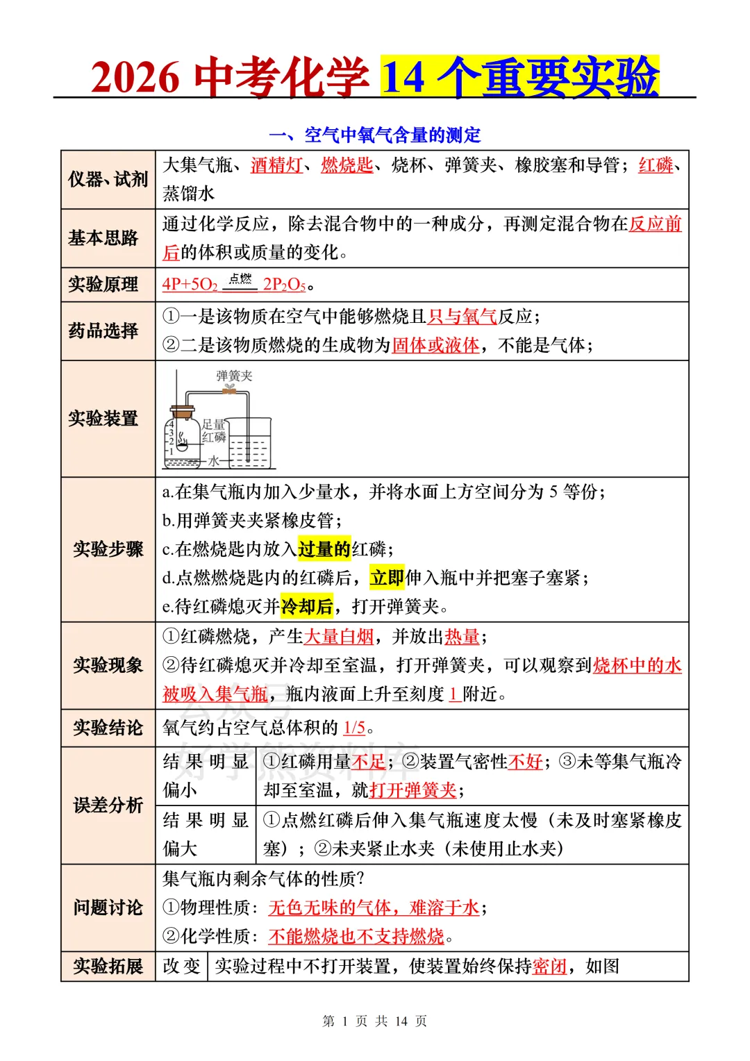 【中考复习】2026中考化学14个重要实验 第1张