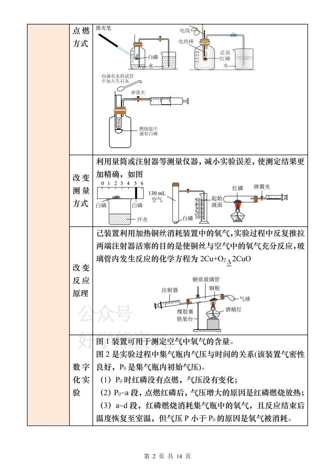 【中考复习】2026中考化学14个重要实验 第2张