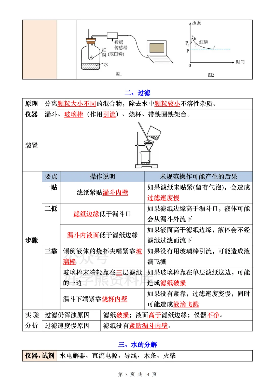 【中考复习】2026中考化学14个重要实验 第3张