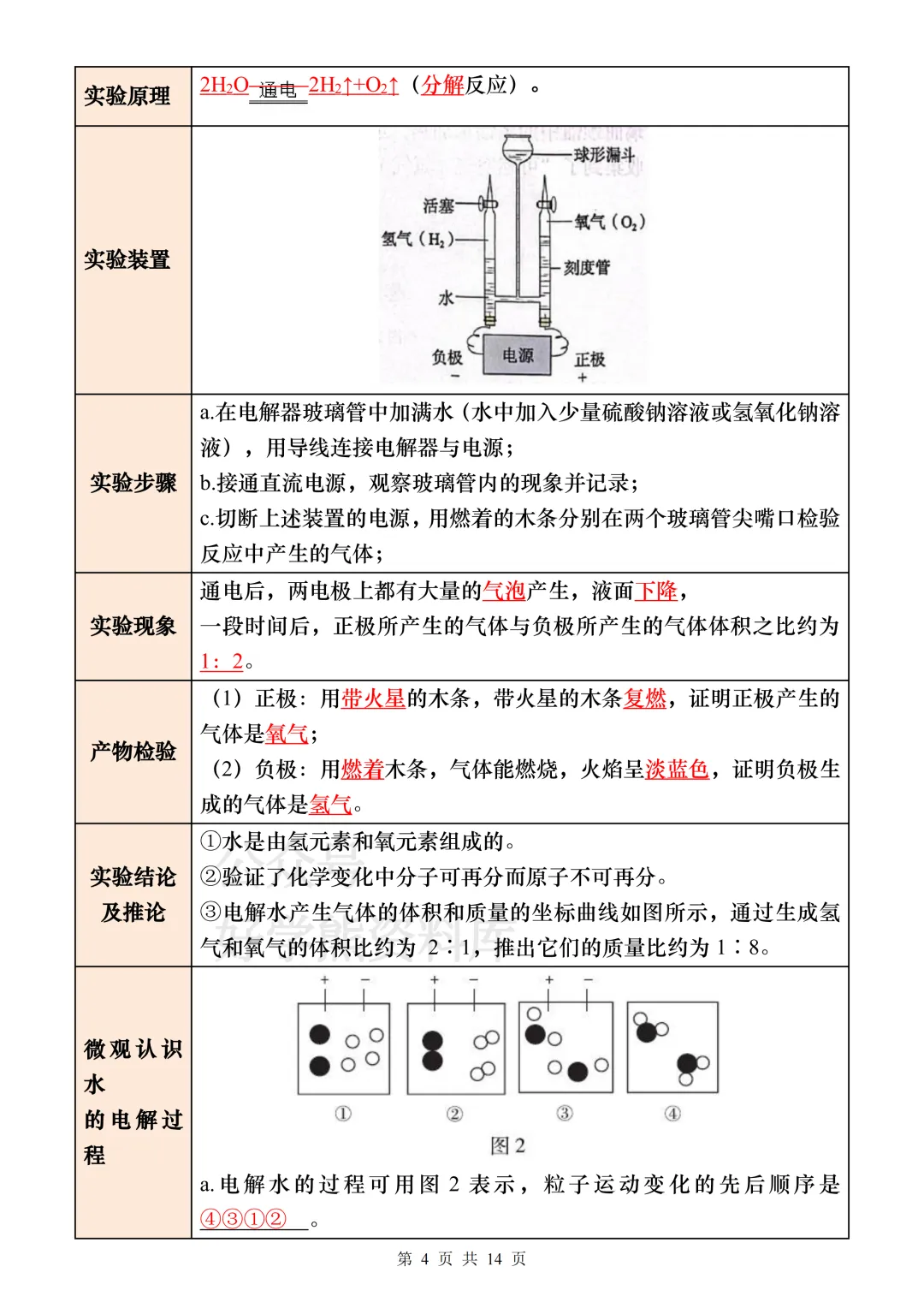 【中考复习】2026中考化学14个重要实验 第4张