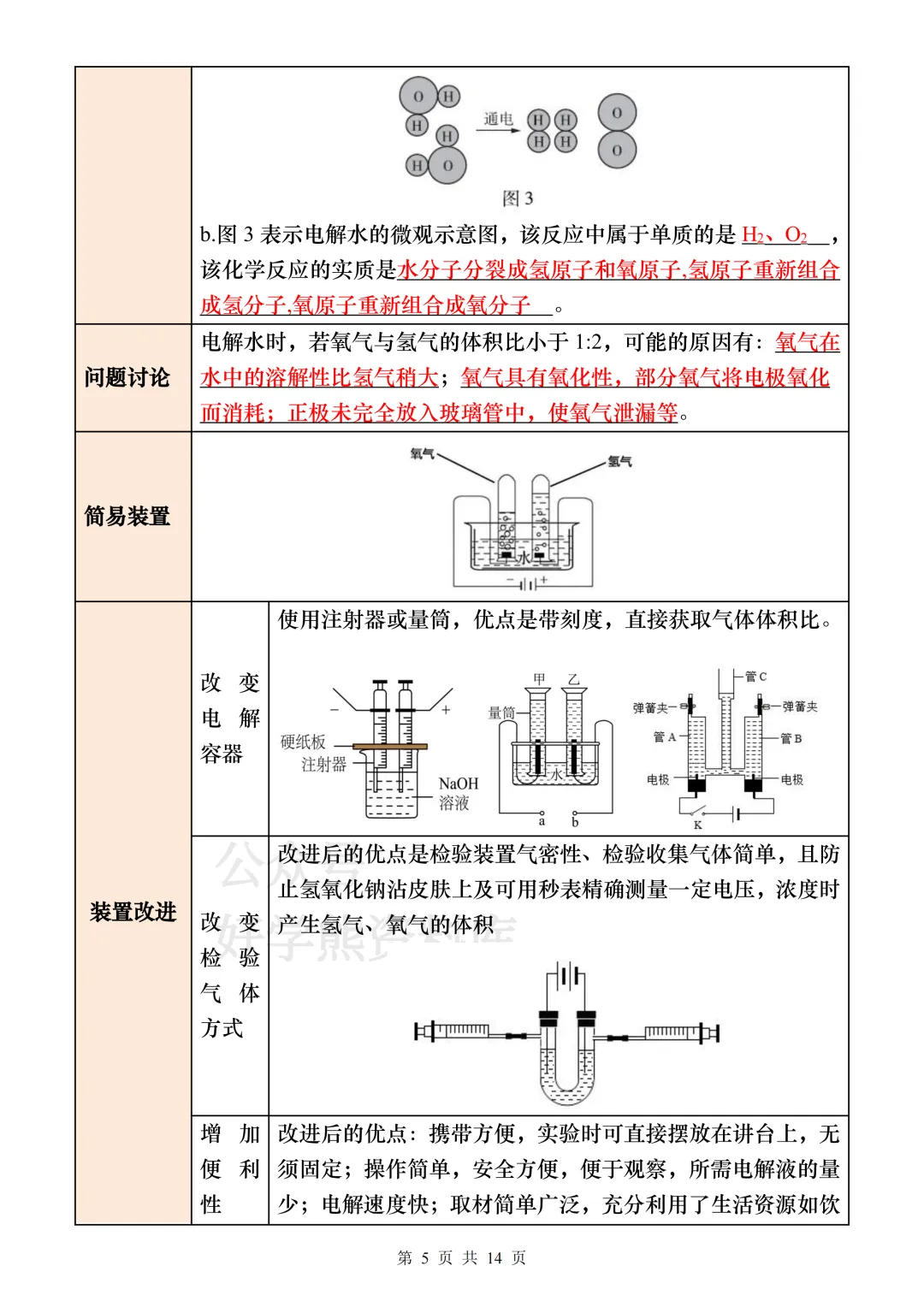 【中考复习】2026中考化学14个重要实验 第5张