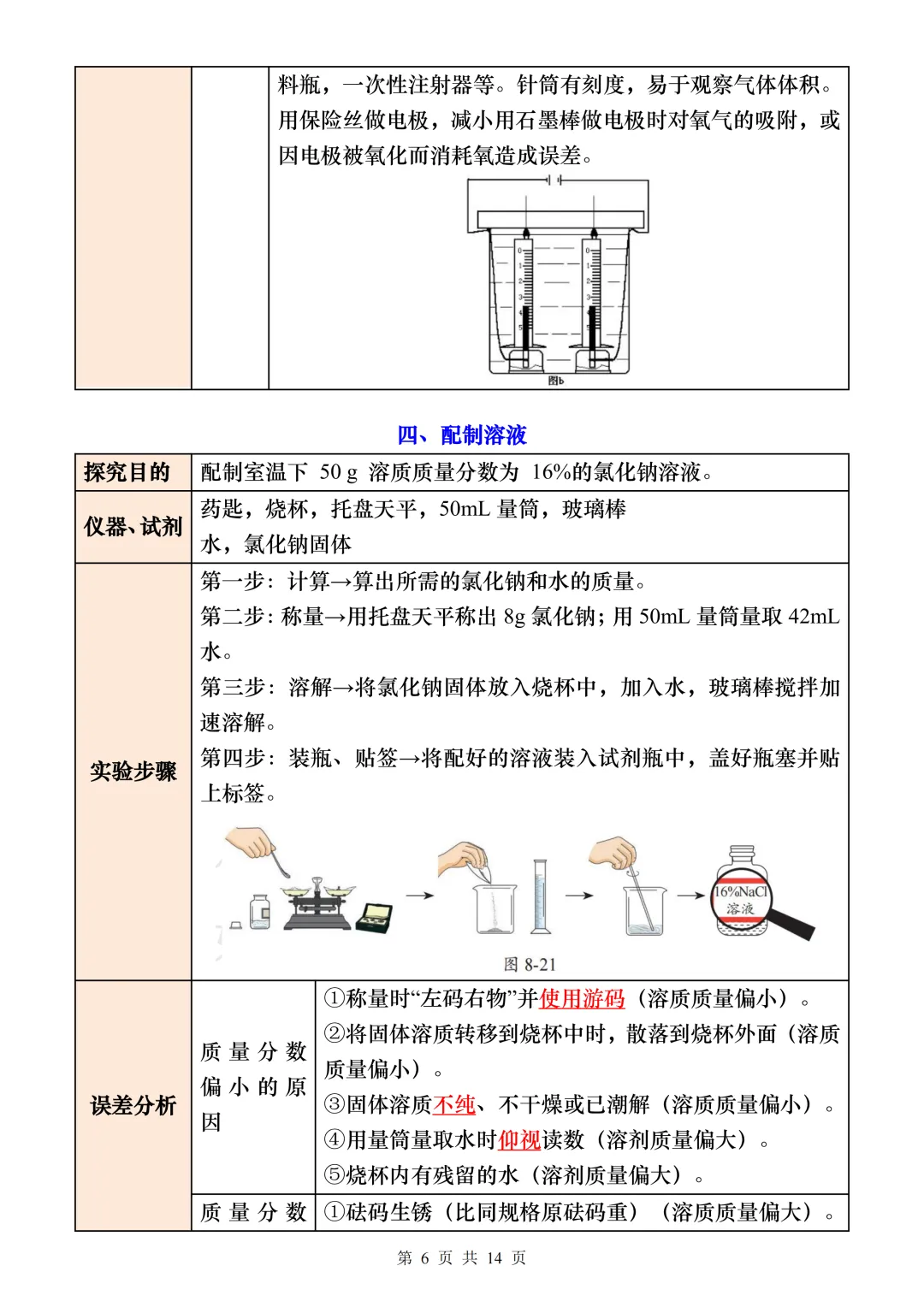 【中考复习】2026中考化学14个重要实验 第6张