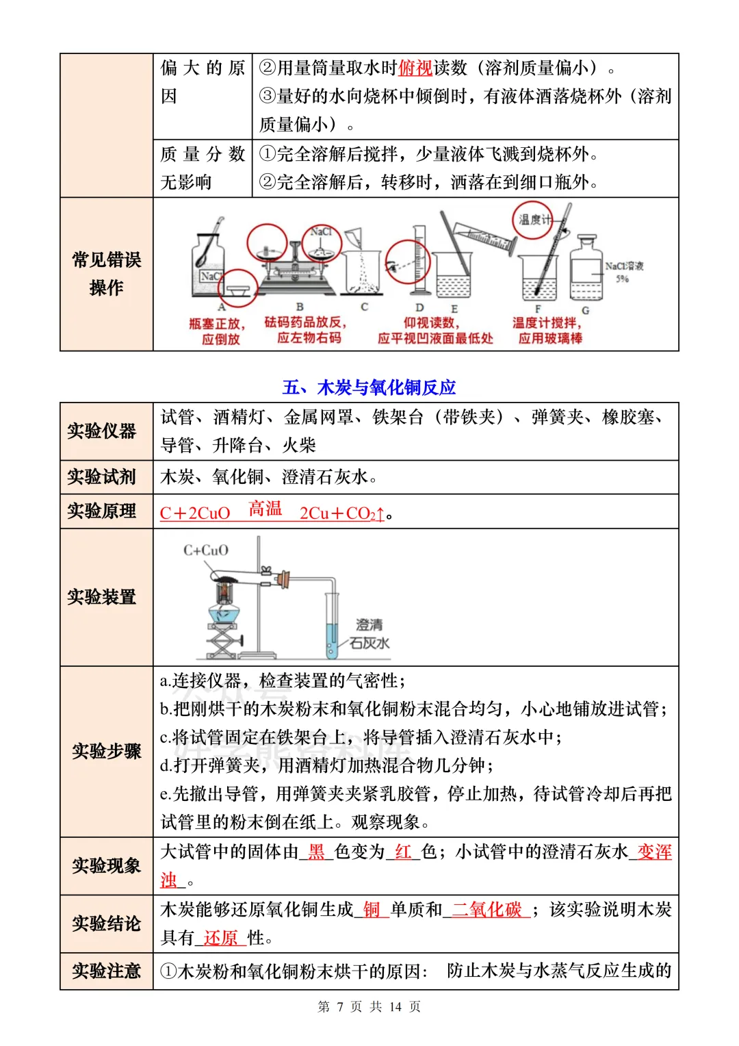 【中考复习】2026中考化学14个重要实验 第7张