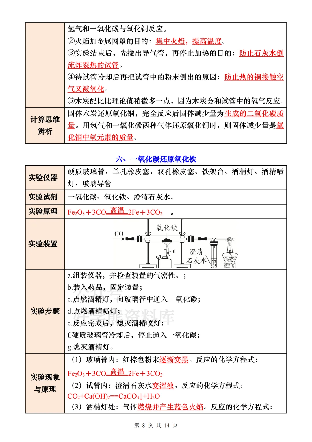 【中考复习】2026中考化学14个重要实验 第8张
