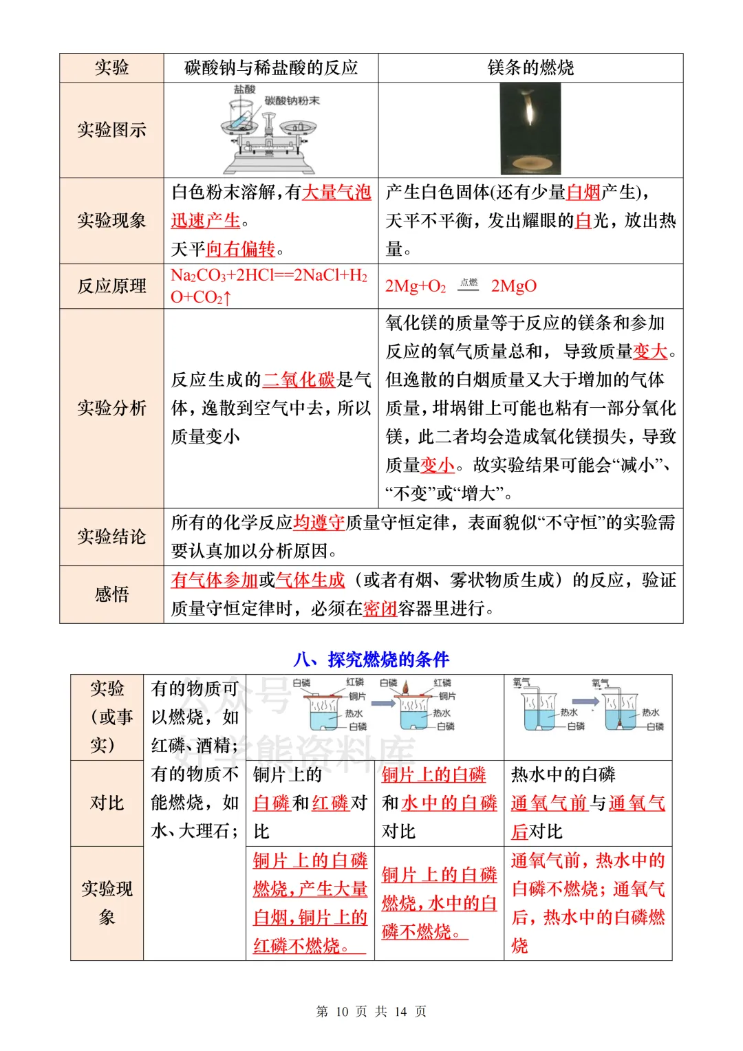 【中考复习】2026中考化学14个重要实验 第10张