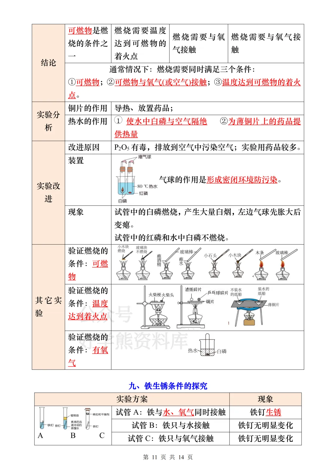 【中考复习】2026中考化学14个重要实验 第11张