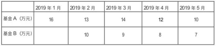 基金从业《证券投资基金基础知识》历年真题! 第1张