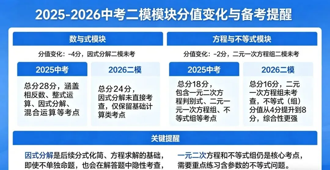 从真题到二模,拆解新疆中考数学的变与不变 ——2025 中考真题 vs2026 二模试卷深度对比分析 第3张