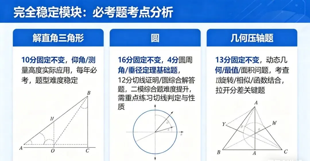 从真题到二模,拆解新疆中考数学的变与不变 ——2025 中考真题 vs2026 二模试卷深度对比分析 第4张