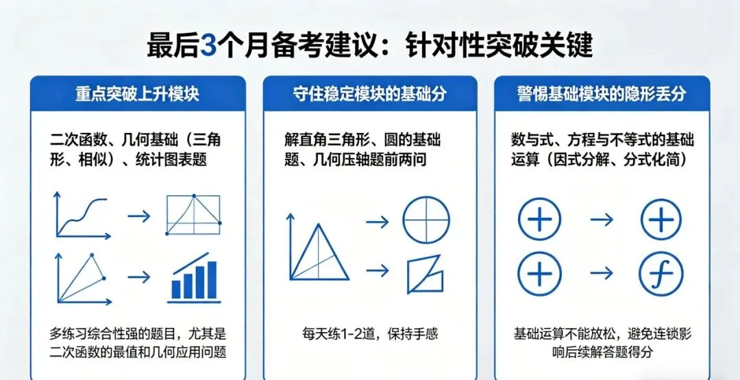 从真题到二模,拆解新疆中考数学的变与不变 ——2025 中考真题 vs2026 二模试卷深度对比分析 第6张