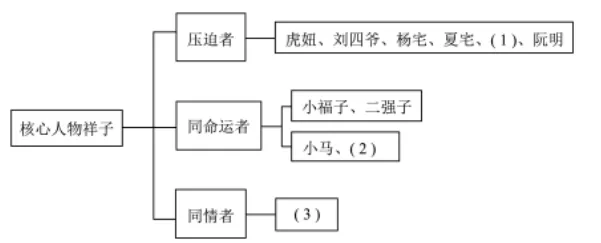 七下语文必考名著《骆驼祥子》真题速刷!针对性刷题,快速掌握名著高频考题! 第3张