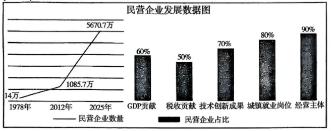 八下道法河南各地期中考情 第1张