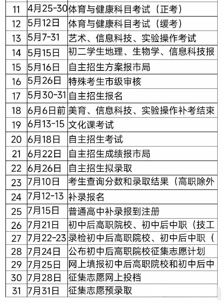 中考志愿填报:没有“坦然”可言,你的焦虑恰恰是对孩子最深的负责(后附滕州一中体考成绩查询) 第2张