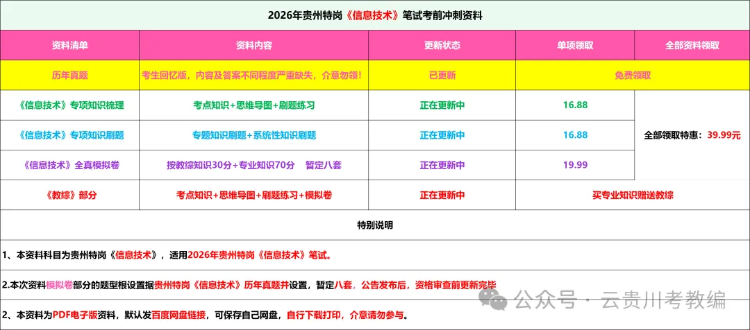 26-贵州特岗《信息技术》真题参考+高频考点笔记+800刷题+八套模拟卷! 第3张