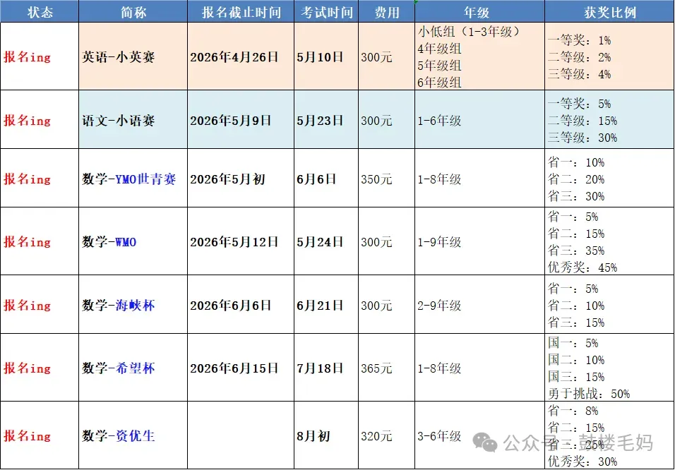 【华杯】真题来啦,一睹为快--2026年4月25日试题 第11张