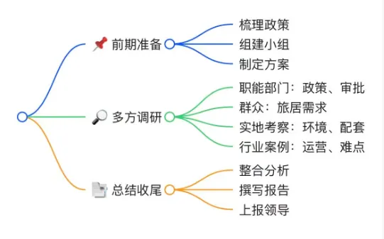2026年云南省公务员4月25日面试真题及解析 第5张