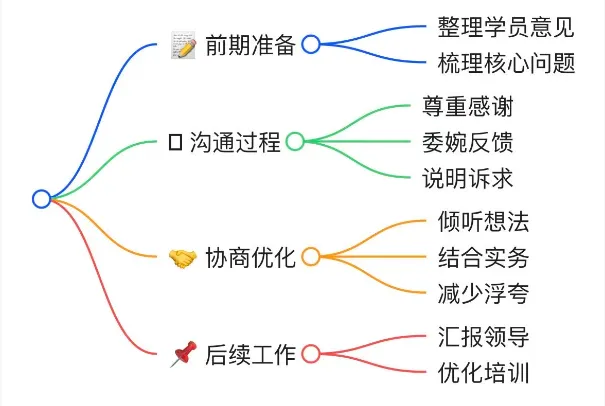 2026年云南省公务员4月25日面试真题及解析 第6张
