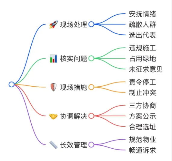 2026年云南省公务员4月25日面试真题及解析 第7张