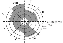 冲刺提分真题练——考点23 人口分布(原卷版) 第1张