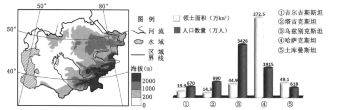 冲刺提分真题练——考点23 人口分布(原卷版) 第4张