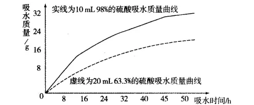中考总复习:常见的酸碱盐性质与运用 第7张