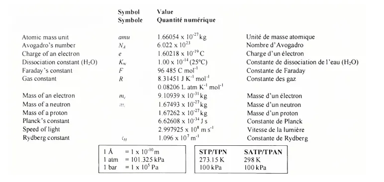 【免费领取】2026年CCC化学竞赛真题&答案解析! 第1张