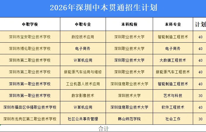 重磅!2026 深圳中考全新政策最全解读! 第7张