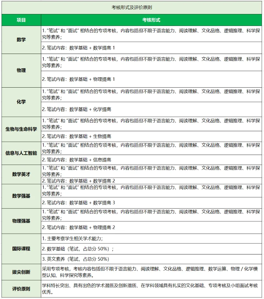 2026深圳中考自招考试7月4日开启!附2025各高中自主招生简章! 第3张