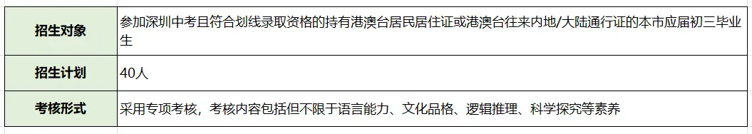 2026深圳中考自招考试7月4日开启!附2025各高中自主招生简章! 第4张
