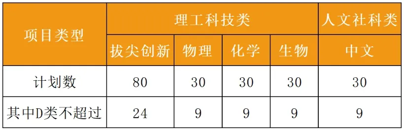2026深圳中考自招考试7月4日开启!附2025各高中自主招生简章! 第5张