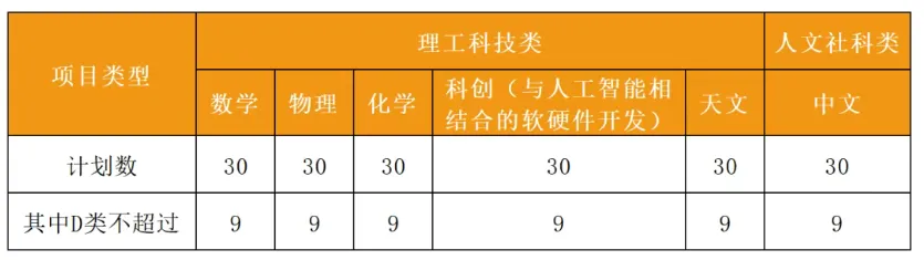 2026深圳中考自招考试7月4日开启!附2025各高中自主招生简章! 第6张